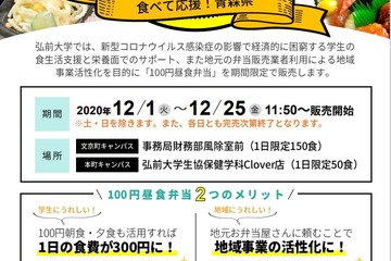 コロナ困窮の学生応援…弘前大「100円昼食」関大「がっつり100円夕食」 画像