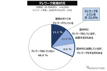 コロナ禍での「住まいの価値」の変化、今後の移住ニーズ 画像