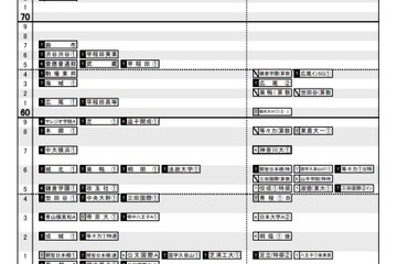 【中学受験2021】日能研「予想R4偏差値一覧」首都圏・東海・関西11月版 画像