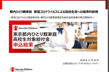 高校就学継続が困難は3割以上…都内ひとり親家庭 画像