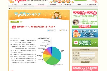 家計の節約対象トップは「外食」、節約したくないのは「教育費」 画像