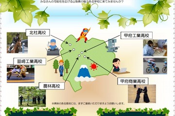 【高校受験2021】山梨県立北杜など5校が「全国募集」導入 画像