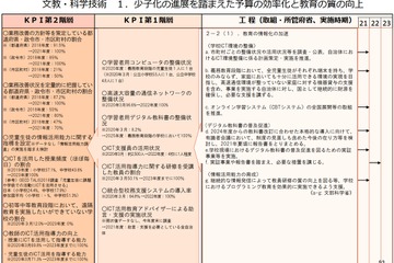 デジタル教科書、2025年度までに100％普及へ 画像