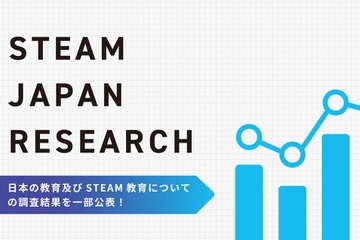 「先の見えない不透明さ」親世代の75％が日本の教育に不安 画像