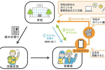 学校と保護者の連絡手段をデジタル化、4月より提供開始 画像