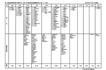 東京都、全都立高で宿泊防災訓練を実施…地域住民への炊き出し訓練も 画像