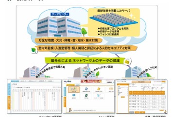 中小規模の自治体向け、低価格クラウド校務支援サービス 画像