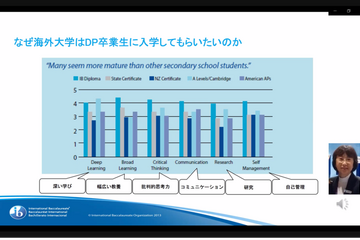 今注目の学びを知る、文科省IB教育推進コンソーシアム地域セミナー 画像