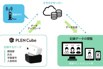 AIアシスタント「PLEN Cube」顔認証による出欠管理…学校事務を効率化 画像