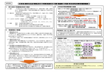 都立高の推薦入試、課題解決力やコミュニケーション能力を評価 画像