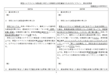 新型コロナ対応、学校運営のためのガイドライン改訂 画像