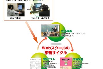 浜学園、京大生が個別指導する小学生向け「Webプライベートレッスン」 画像