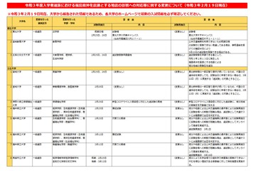 【大学受験2021】福島県沖地震、入試変更点まとめ…文科省 画像