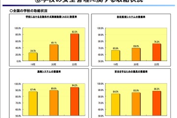 文科省、教育と管理の具体策「学校安全の推進に関する計画」 画像