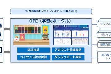 NEC、GIGAスクール構想の推進に向けて教育ICT事業を強化 画像