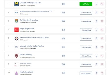 科目別QS世界大学ランキング2021、東大はアジア2位 画像