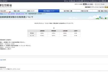 医師国家試験2021、自治医科大は全員合格…学校別合格率 画像