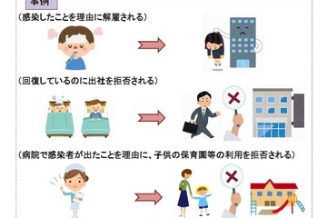 コロナ差別・偏見は許されない…特措法改正を文科省が周知 画像