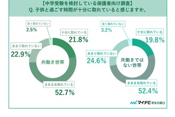 共働きかどうかで異なる中学受験の困りごとと共通点 画像