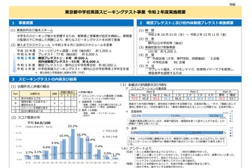 東京都中学校英語スピーキングテスト…語句単位で表現する正答率高く 画像