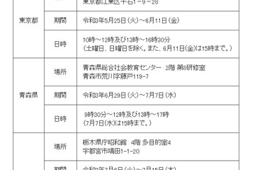 教科書検定、高校の新科目「公共」「情報」など297点合格 画像
