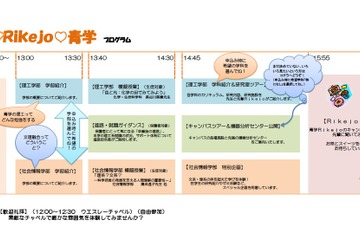 青山学院大学、女子中高生と保護者対象のRikejoイベント6/9 画像