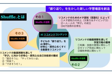 学びに向かう力を育む…AIリコメンドコンテンツ「Shuffle.」 画像
