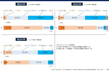 【大学受験】共通テスト記述式、2025年以降の導入見送りへ 画像