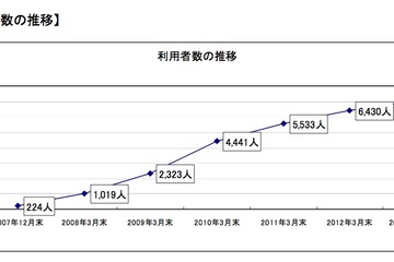 通学状況をメールで通知、小田急の「あんしんグーパス」 画像