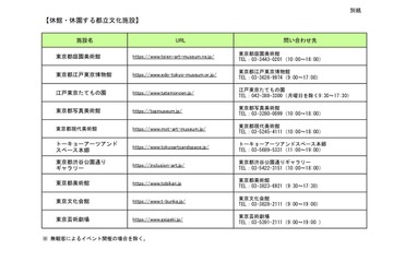 都立文化施設休館・文化事業中止へ…4/25-5/11 画像