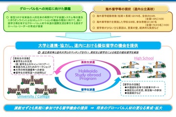 大学で留学体験…高校生対象「Hokkaido Study Abroad Program」9-10月 画像
