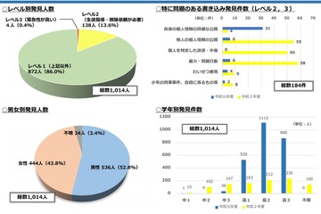 高校生のニュース記事一覧 2 ページ目 デジタル生活 リセマム