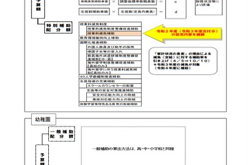 東京都私立学校助成審議会、授業料減免制度拡充を答申 画像