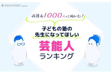 塾の先生になってほしい芸能人ランキング、1位はクイズ番組でおなじみの… 画像