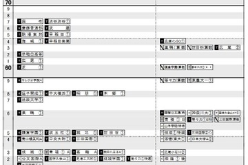 【中学受験2022】日能研「予想R4偏差値一覧」首都圏・関西・東海5月版 画像