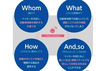 マイカーない人向け「移動」の保険…損害保険ジャパン 画像