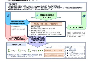 博士後期課程学生支援プロジェクト、JSTが大学公募 画像