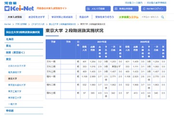 【大学受験】国立大学2段階選抜実施状況…過去2年分 画像