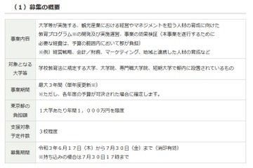 東京都、観光経営人材育成…新規連携大学を募集 画像