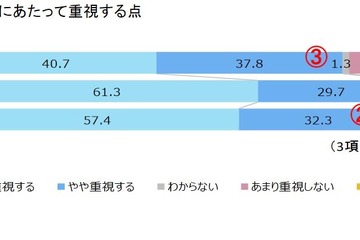 教員免許更新制「不満」6割「廃止すべき」も多数…現職教師調査 画像