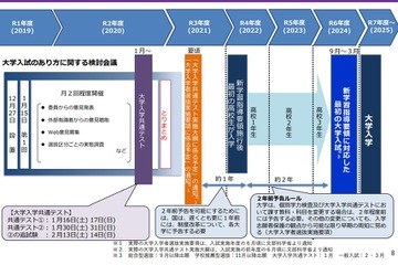 大学入試改革にインセンティブ付与…文科省提言 画像