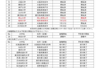 文科省、留学予定者に対するワクチン接種会場一覧…更新情報 画像