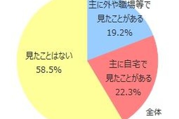 親の働く姿を見た子、働くことに前向きに…コロナで機会増 画像