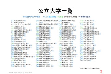 公立大学協会「ファクトブック2020」設置状況等を紹介 画像