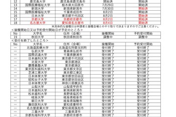 留学予定者に対するワクチン接種会場一覧…7/27情報更新 画像