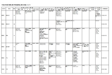 H24都立高校等の学校説明会・授業公開の日程一覧 画像
