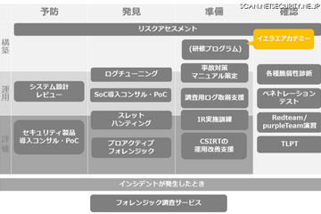 サイバーセキュリティ人材育成プログラム、学生5人に無償提供も 画像