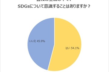 23年卒就活生の過半数が「SDGs」を意識、ジェンダー平等に好感 画像