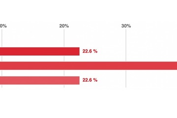 夏休みの過ごし方に「不満あり」子育て世帯の72％ 画像