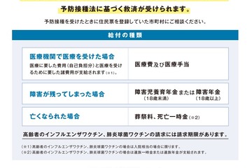 厚労省、予防接種後「健康被害救済制度」について 画像
